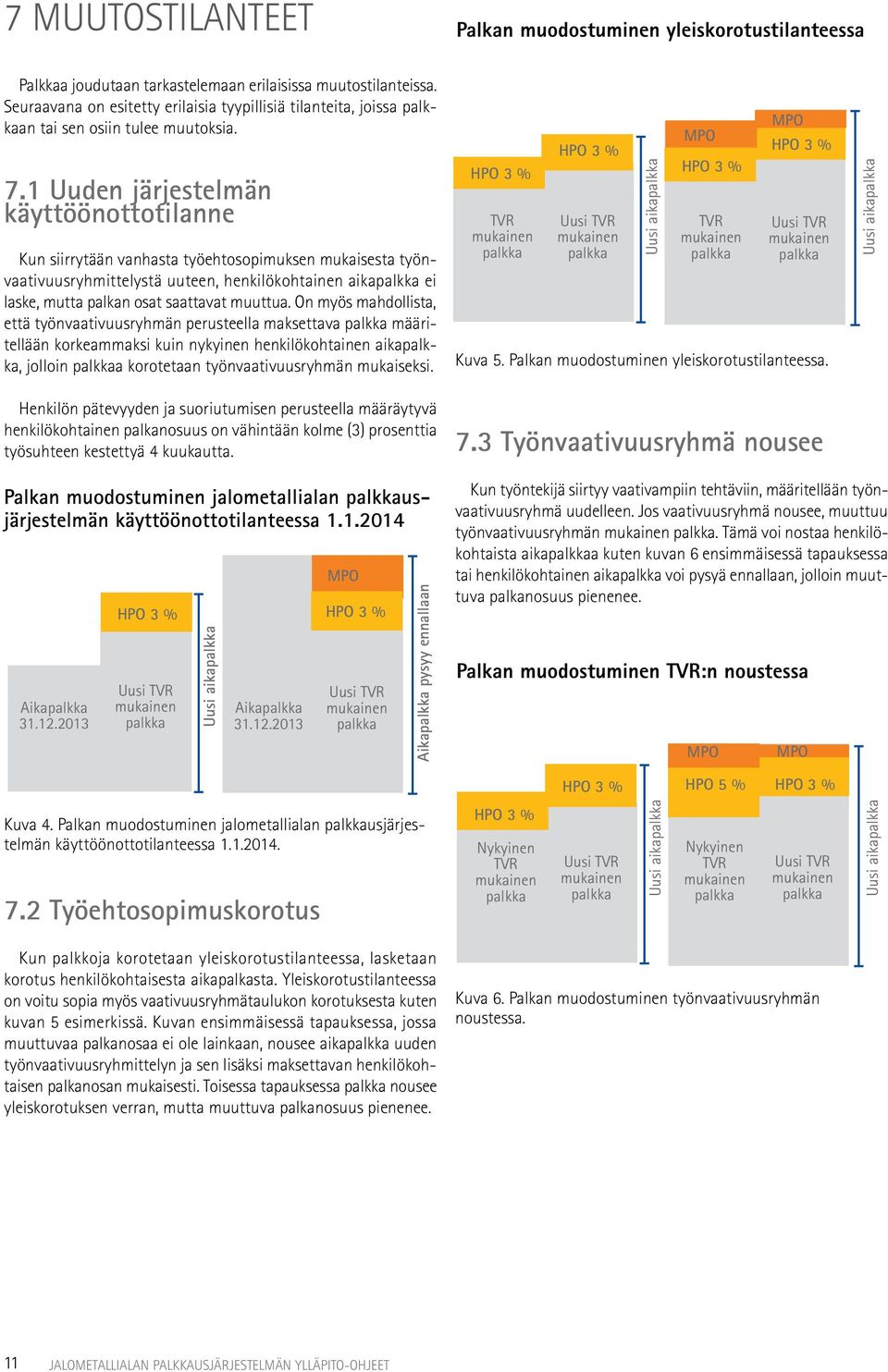 1 Uuden järjestelmän käyttöönottotilanne Kun siirrytään vanhasta työehtosopimuksen mukaisesta työnvaativuusryhmittelystä uuteen, henkilökohtainen aika ei laske, mutta palkan osat saattavat muuttua.