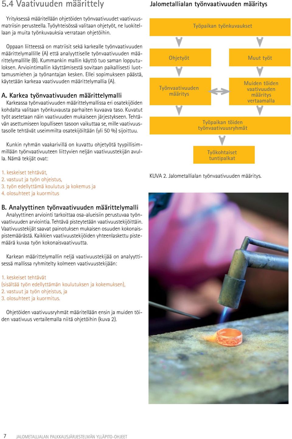 Oppaan liitteessä on matriisit sekä karkealle työnvaativuuden määrittelymallille (A) että analyyttiselle työnvaativuuden määrittelymallille (B). Kummankin mallin käyttö tuo saman lopputuloksen.