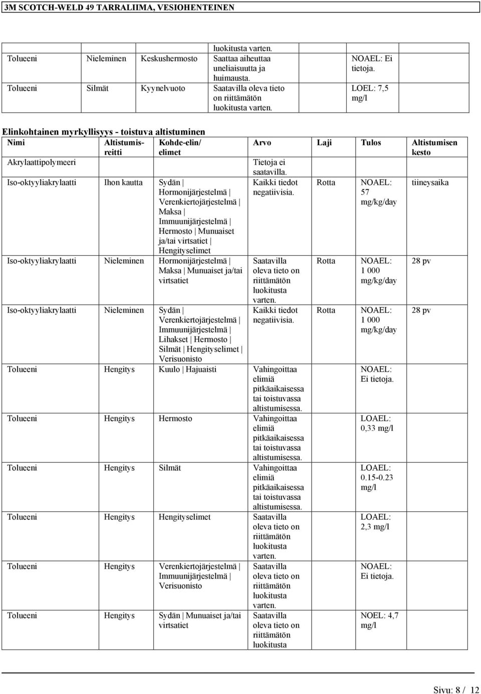 Immuunijärjestelmä Hermosto Munuaiset ja/tai virtsatiet Hengityselimet Iso-oktyyliakrylaatti Nieleminen Hormonijärjestelmä Maksa Munuaiset ja/tai virtsatiet Iso-oktyyliakrylaatti Nieleminen Sydän