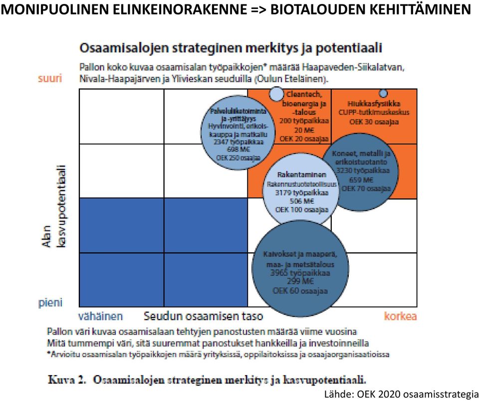 BIOTALOUDEN