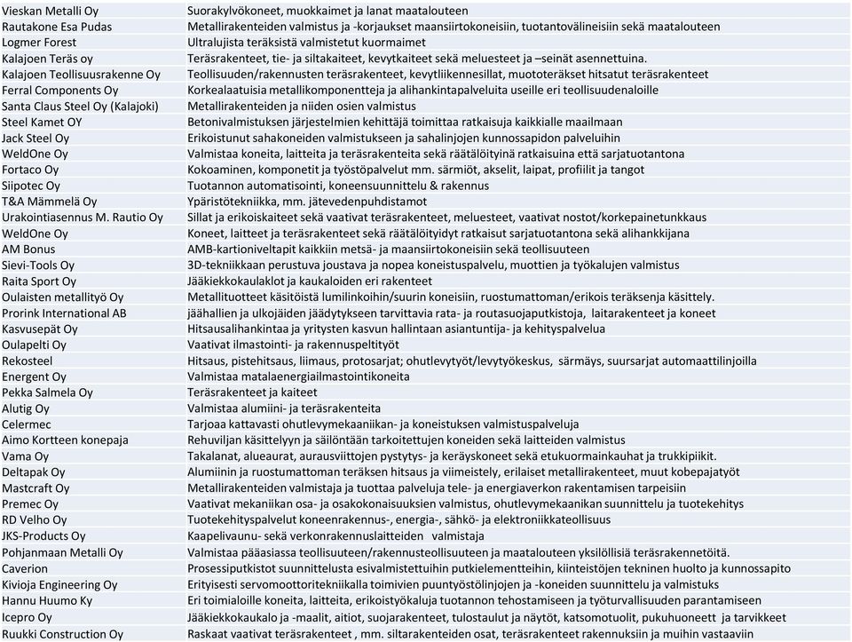 Rautio Oy WeldOne Oy AM Bonus Sievi-Tools Oy Raita Sport Oy Oulaisten metallityö Oy Prorink International AB Kasvusepät Oy Oulapelti Oy Rekosteel Energent Oy Pekka Salmela Oy Alutig Oy Celermec Aimo