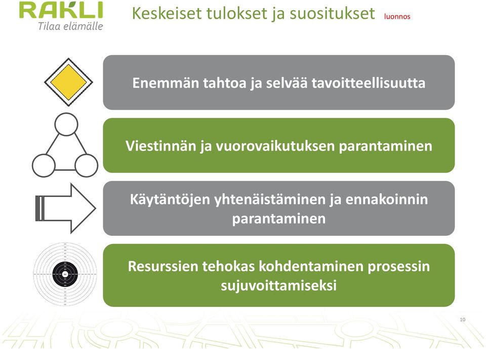 parantaminen Käytäntöjen yhtenäistäminen ja ennakoinnin