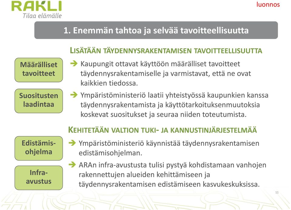 ottavat käyttöön määrälliset tavoitteet täydennysrakentamiselle ja varmistavat, että ne ovat kaikkien tiedossa.