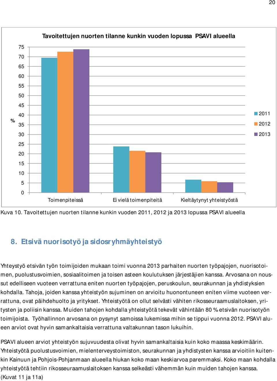 Etsivä nuorisotyö ja sidosryhmäyhteistyö Yhteystyö etsivän työn toimijoiden mukaan toimi vuonna 2013 parhaiten nuorten työpajojen, nuorisotoimen, puolustusvoimien, sosiaalitoimen ja toisen asteen