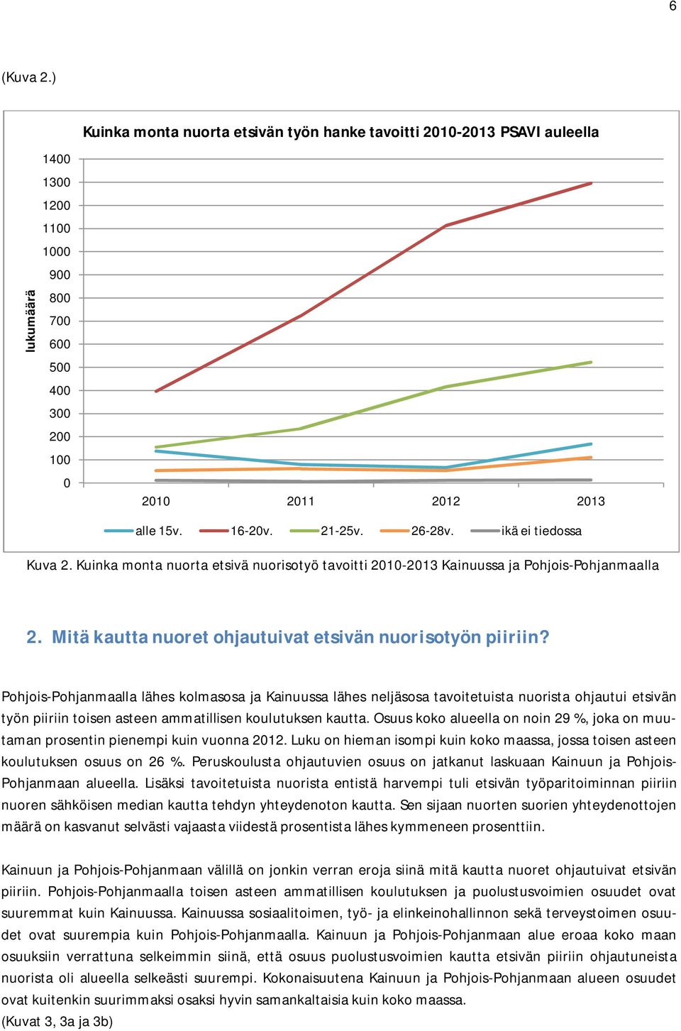 Pohjois-Pohjanmaalla lähes kolmasosa ja Kainuussa lähes neljäsosa tavoitetuista nuorista ohjautui etsivän työn piiriin toisen asteen ammatillisen koulutuksen kautta.