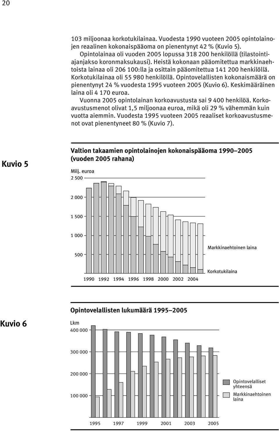 Heistä kokonaan pääomitettua markkinaehtoista lainaa oli 206 100:lla ja osittain pääomitettua 141 200 henkilöllä. Korkotukilainaa oli 55 980 henkilöllä.