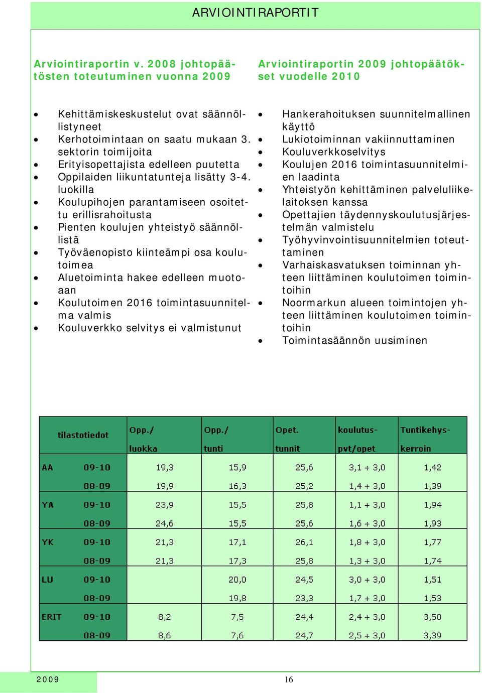 sektorin toimijoita Erityisopettajista edelleen puutetta Oppilaiden liikuntatunteja lisätty 3-4.