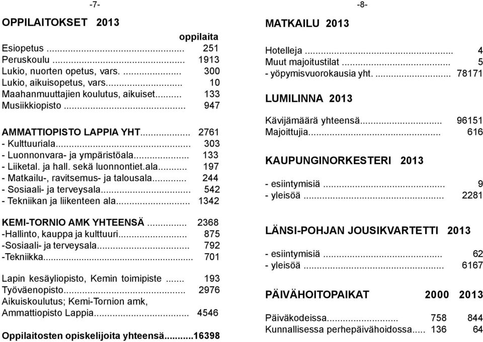 .. 244 - Sosiaali- ja terveysala... 542 - Tekniikan ja liikenteen ala... 1342 KEMI-TORNIO AMK YHTEENSÄ... 2368 -Hallinto, kauppa ja kulttuuri... 875 -Sosiaali- ja terveysala... 792 -Tekniikka.
