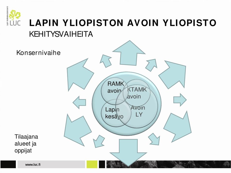 RAMK avoin Lapin kesäyo KTAMK