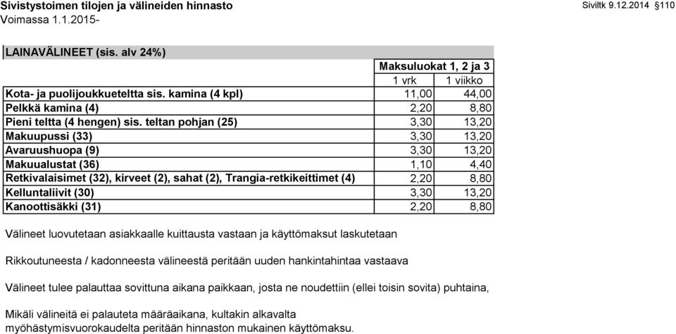 Kelluntaliivit (30) 3,30 13,20 Kanoottisäkki (31) 2,20 8,80 Välineet luovutetaan asiakkaalle kuittausta vastaan ja käyttömaksut laskutetaan Rikkoutuneesta / kadonneesta välineestä peritään uuden