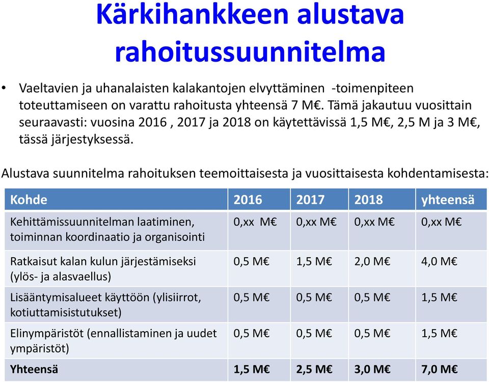 Alustava suunnitelma rahoituksen teemoittaisesta ja vuosittaisesta kohdentamisesta: Kohde 2016 2017 2018 yhteensä Kehittämissuunnitelman laatiminen, toiminnan koordinaatio ja organisointi 0,xx M