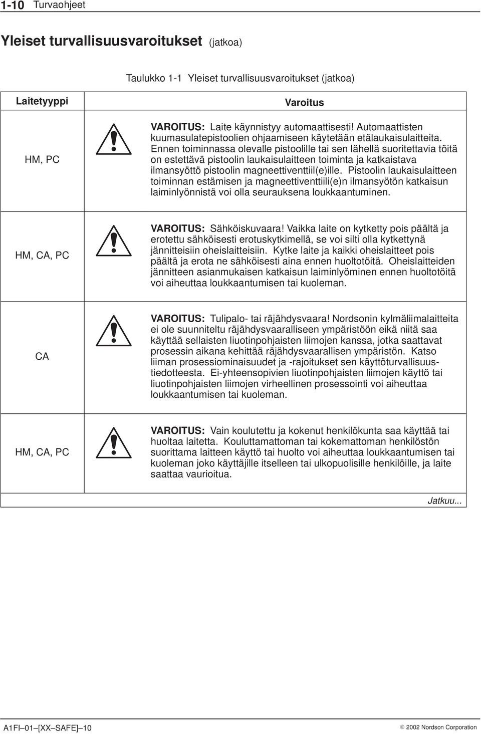 Ennen toiminnassa olevalle pistoolille tai sen lähellä suoritettavia töitä on estettävä pistoolin laukaisulaitteen toiminta ja katkaistava ilmansyöttö pistoolin magneettiventtiil(e)ille.