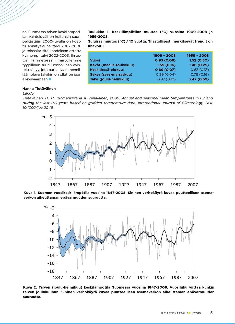 Keskilämpötilan muutos ( C) vuosina 1-28 ja 15-28. Suluissa muutos ( C) / vuotta. Tilastollisesti merkitsevät trendit on lihavoitu. 1 28 15 28 Vuosi. (.) 1.52 (.) Kevät (maalis-toukokuu) 1.5 (.16) 1.