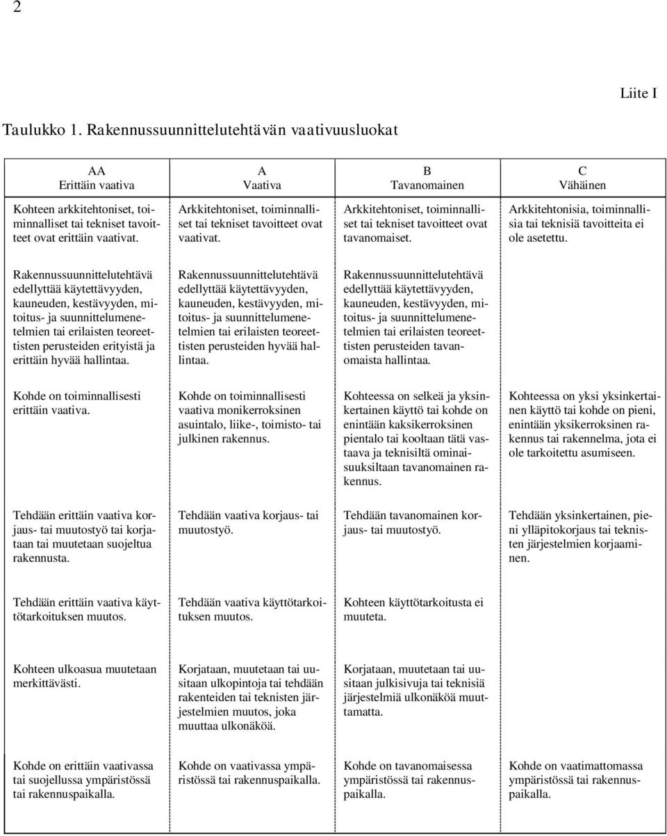 rkkitehtonisia, toiminnallisia tai teknisiä tavoitteita ei ole asetettu.