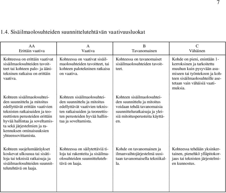 Kohde on pieni, enintään 1- kerroksinen ja tarkoitettu muuhun kuin pysyvään asumiseen tai työntekoon ja kohteen sisäilmaolosuhteille asetetaan vain vähäisiä vaatimuksia.