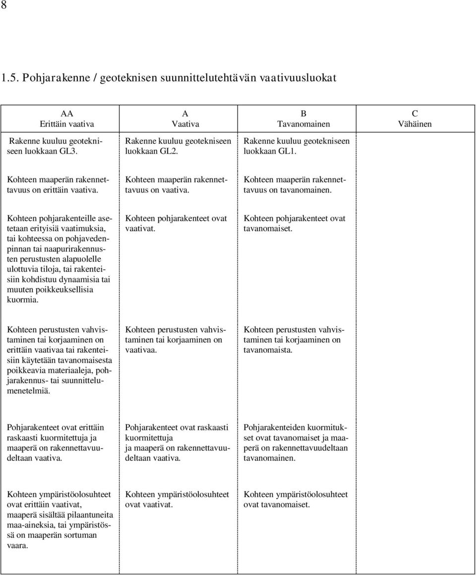 Kohteen pohjarakenteille asetetaan erityisiä vaatimuksia, tai kohteessa on pohjavedenpinnan tai naapurirakennusten perustusten alapuolelle ulottuvia tiloja, tai rakenteisiin kohdistuu dynaamisia tai