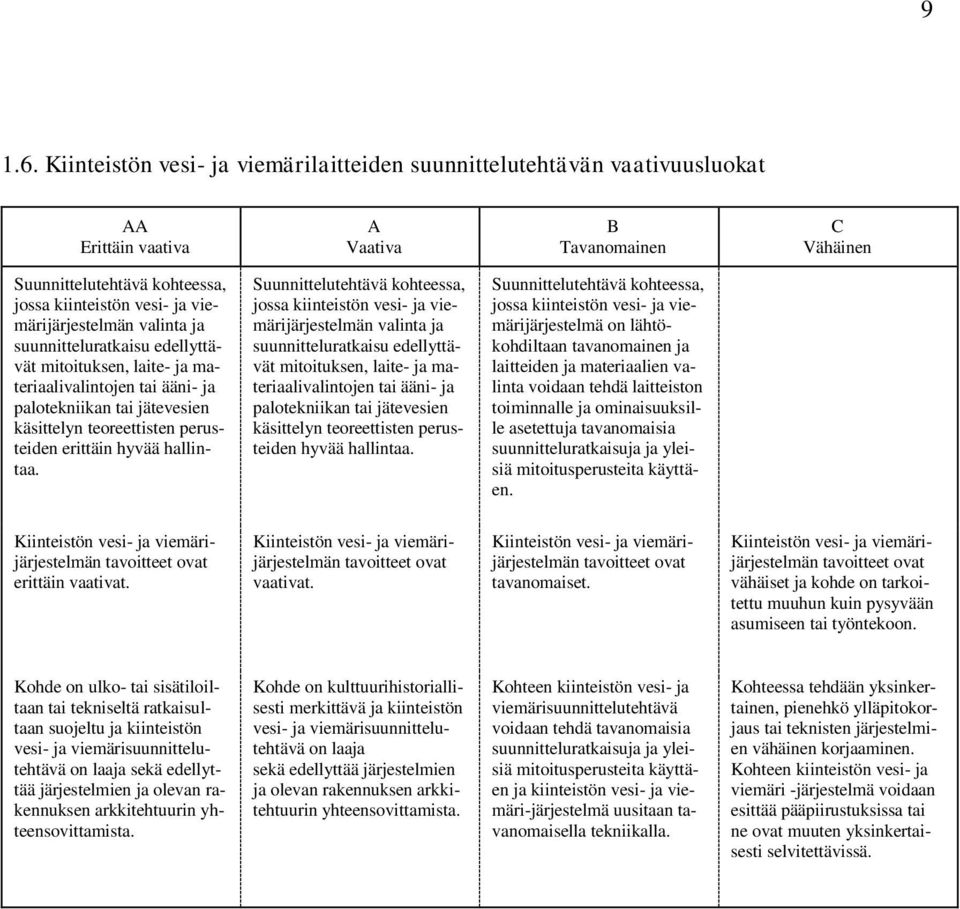 materiaalivalintojen tai ääni- ja palotekniikan tai jätevesien käsittelyn teoreettisten perusteiden erittäin hyvää hallintaa.