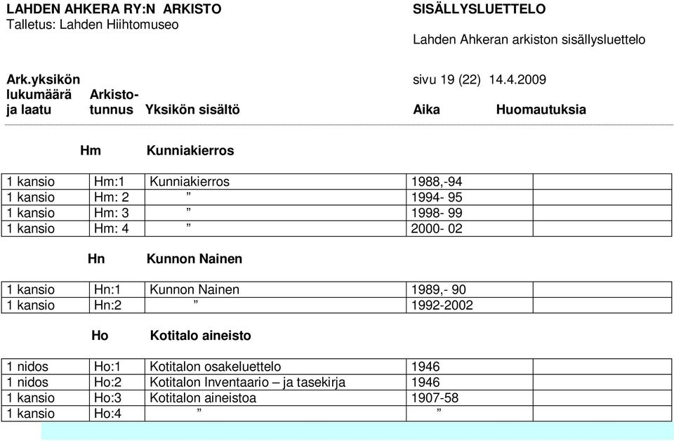 1998-99 1 kansio Hm: 4 2000-02 Hn Kunnon Nainen 1 kansio Hn:1 Kunnon Nainen 1989,- 90 1 kansio Hn:2