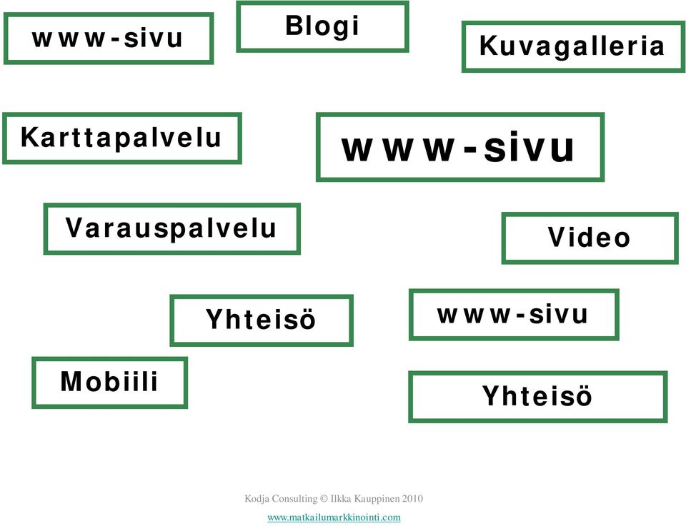 Karttapalvelu www-sivu