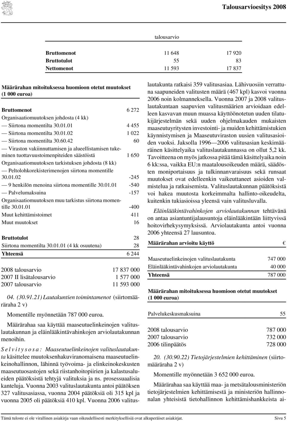 momentille 30.01.02-245 9 henkilön menoina siirtona momentille 30.01.01-540 Palvelumaksuina -157 Organisaatiomuutoksen muu tarkistus siirtona momentille 30.01.01-400 Muut kehittämistoimet 411 Muut muutokset 16 Bruttotulot 28 Siirtona momentilta 30.