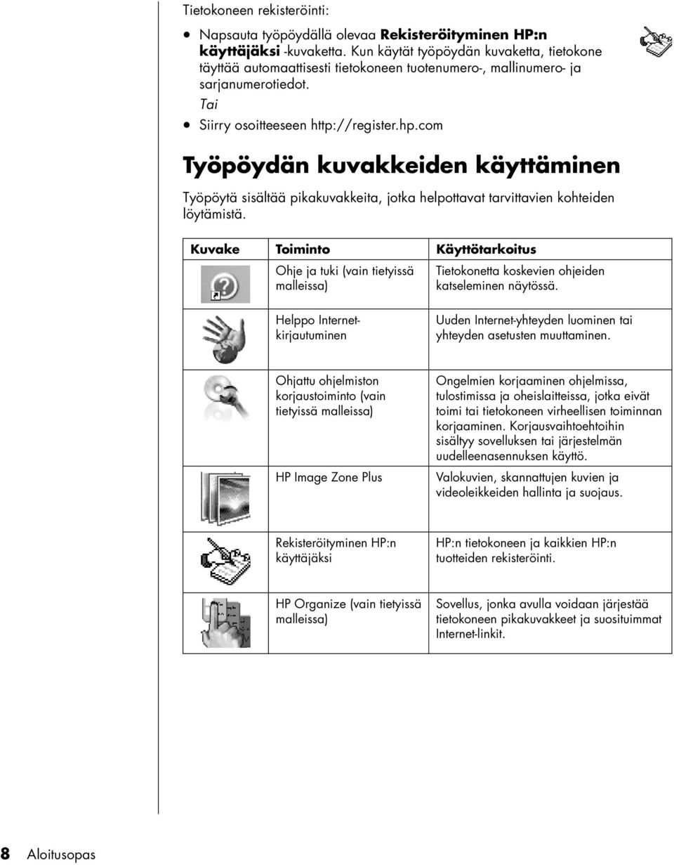 com Työpöydän kuvakkeiden käyttäminen Työpöytä sisältää pikakuvakkeita, jotka helpottavat tarvittavien kohteiden löytämistä.