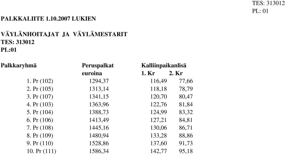 euroina 1. Kr 2. Kr 1. Pr (102) 1294,37 116,49 77,66 2. Pr (105) 1313,14 118,18 78,79 3. Pr (107) 1341,15 120,70 80,47 4.