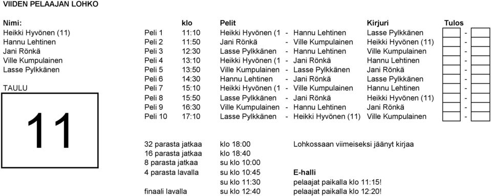 Kumpulainen - Lasse Pylkkänen Jani Rönkä - Peli 6 14:30 Hannu Lehtinen - Jani Rönkä Lasse Pylkkänen - TAULU Peli 7 15:10 Heikki Hyvönen (11)- Ville Kumpulainen Hannu Lehtinen - Peli 8