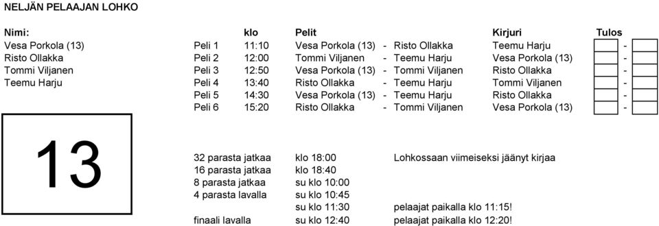 Risto Ollakka - Teemu Harju Peli 4 13:40 Risto Ollakka - Teemu Harju Tommi Viljanen - Peli 5 14:30 Vesa Porkola (13) -