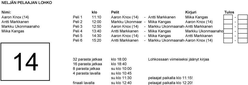 UkonmaanahoAntti Markkanen - Miika Kangas Peli 4 13:40 Antti Markkanen - Miika Kangas Markku Ukonmaanaho - Peli 5 14:30 Aaron