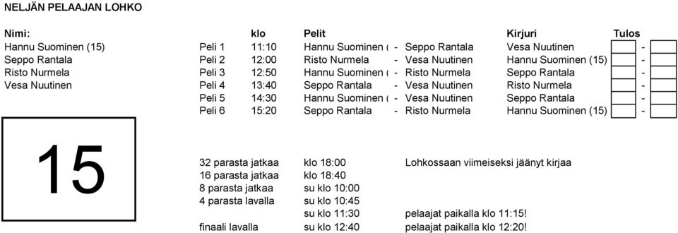 Seppo Rantala - Vesa Nuutinen Peli 4 13:40 Seppo Rantala - Vesa Nuutinen Risto Nurmela - Peli 5 14:30 Hannu Suominen (15) -