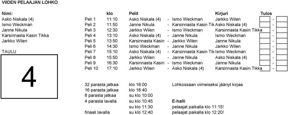 Kasin Tikka - Jarkko Wilen Janne Nikula - Peli 6 14:30 Ismo Weckman - Janne Nikula Jarkko Wilen - TAULU Peli 7 15:10 Asko Niskala (4) - Karsinnasta Kasin Tikka Ismo Weckman - Peli 8