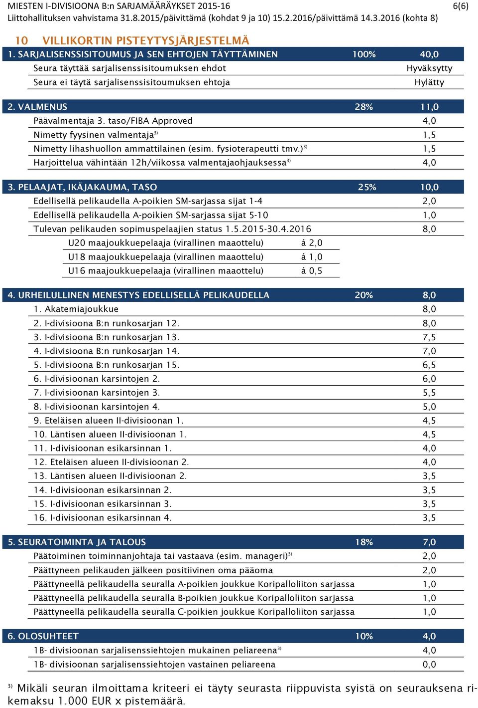 VALMENUS 28% 11,0 Päävalmentaja 3. taso/fiba Approved 4,0 Nimetty fyysinen valmentaja 3) 1,5 Nimetty lihashuollon ammattilainen (esim. fysioterapeutti tmv.