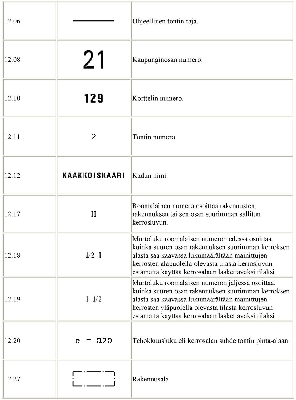 Murtoluku roomalaisen numeron edessä osoittaa, kuinka suuren osan rakennuksen suurimman kerroksen alasta saa kaavassa lukumäärältään mainittujen kerrosten alapuolella olevasta tilasta kerrosluvun