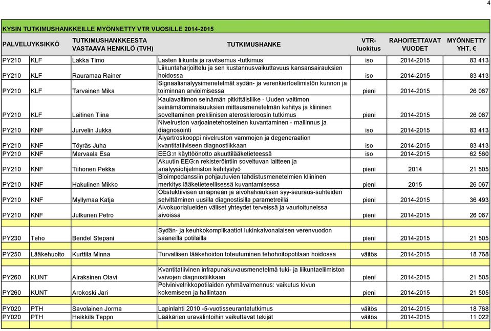 2014-2015 26 067 PY210 KLF Laitinen Tiina Kaulavaltimon seinämän pitkittäisliike - Uuden valtimon seinämäominaisuuksien mittausmenetelmän kehitys ja kliininen soveltaminen prekliinisen
