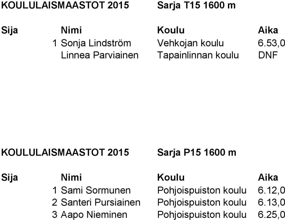 1 Sami Sormunen Pohjoispuiston koulu 6.