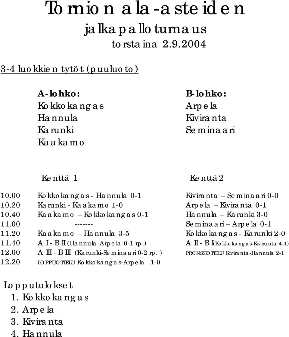 00 Kokkokangas - Hannula 0-1 Kiviranta Seminaari 0-0 10.20 Karunki - Kaakamo 1-0 Arpela Kiviranta 0-1 10.40 Kaakamo Kokkokangas 0-1 Hannula Karunki 3-0 11.