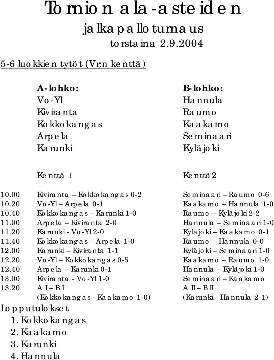 00 Kiviranta Kokkokangas 0-2 Seminaari Raumo 0-6 10.20 Vo-Yl Arpela 0-1 Kaakamo Hannula 1-0 10.40 Kokkokangas Karunki 1-0 Raumo Kyläjoki 2-2 11.00 Arpela Kiviranta 2-0 Hannula Seminaari 1-0 11.