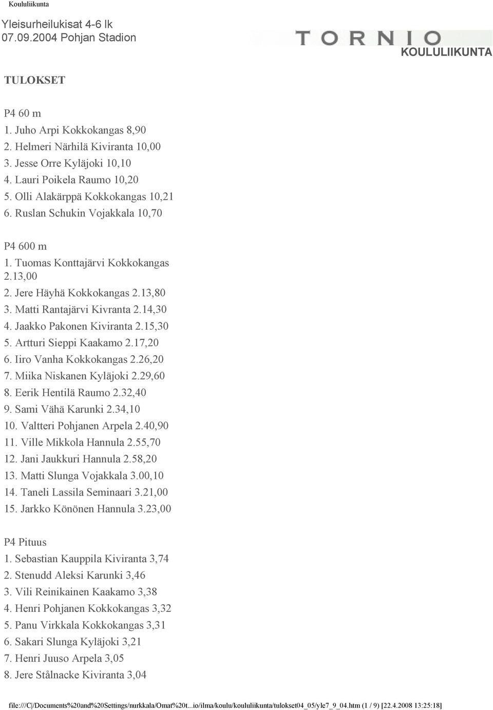 Matti Rantajärvi Kivranta 2.14,30 4. Jaakko Pakonen Kiviranta 2.15,30 5. Artturi Sieppi Kaakamo 2.17,20 6. Iiro Vanha Kokkokangas 2.26,20 7. Miika Niskanen Kyläjoki 2.29,60 8. Eerik Hentilä Raumo 2.