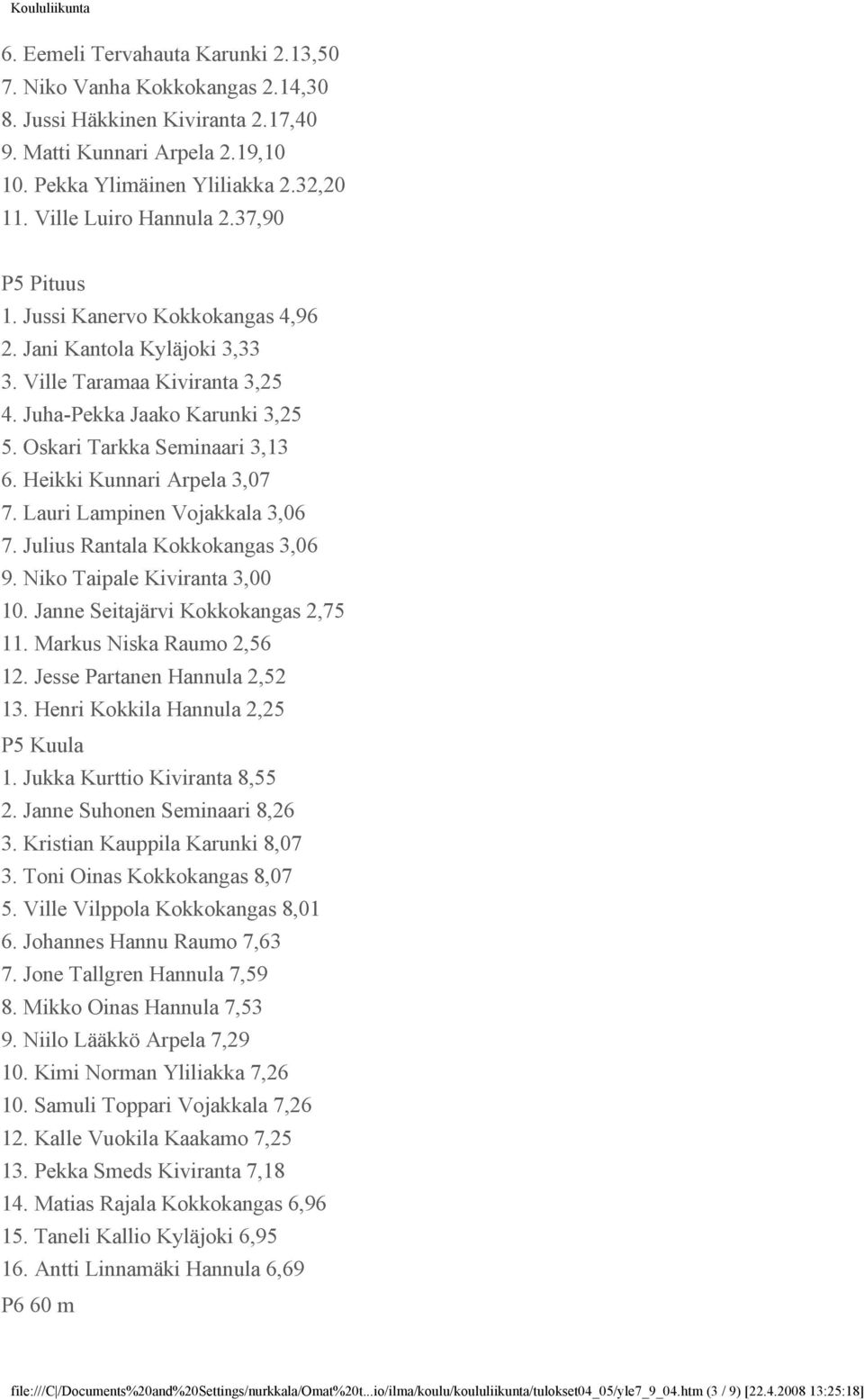 Oskari Tarkka Seminaari 3,13 6. Heikki Kunnari Arpela 3,07 7. Lauri Lampinen Vojakkala 3,06 7. Julius Rantala Kokkokangas 3,06 9. Niko Taipale Kiviranta 3,00 10. Janne Seitajärvi Kokkokangas 2,75 11.