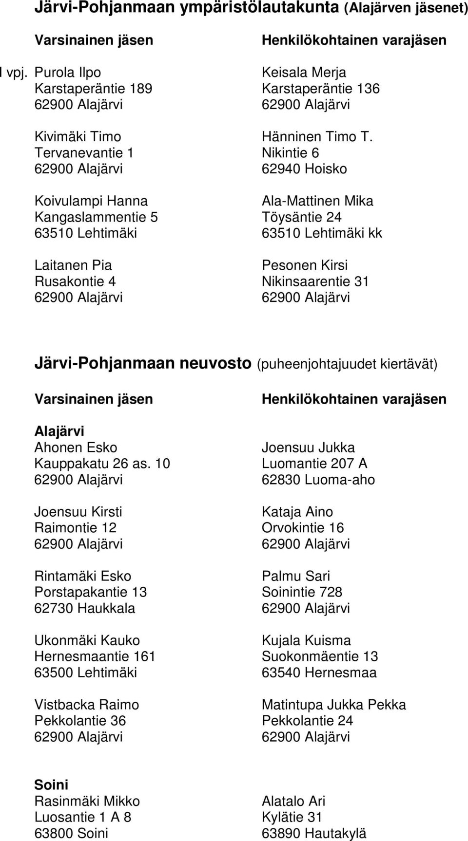 Nikinsaarentie 31 Järvi-Pohjanmaan neuvosto (puheenjohtajuudet kiertävät) Alajärvi Ahonen Esko Joensuu Jukka Kauppakatu 26 as.