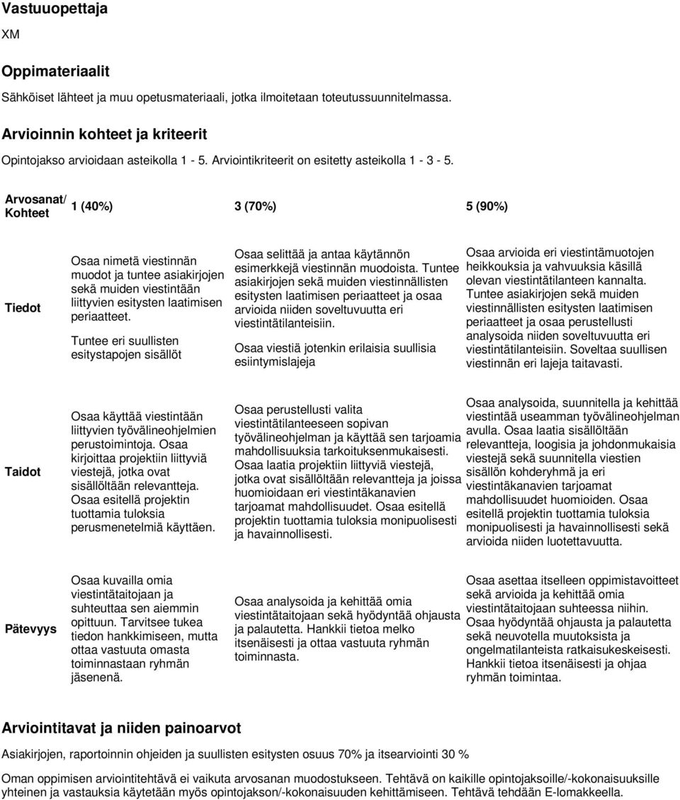 Arvosanat/ Kohteet 1 (40%) 3 (70%) 5 (90%) Tiedot Osaa nimetä viestinnän muodot ja tuntee asiakirjojen sekä muiden viestintään liittyvien esitysten laatimisen periaatteet.