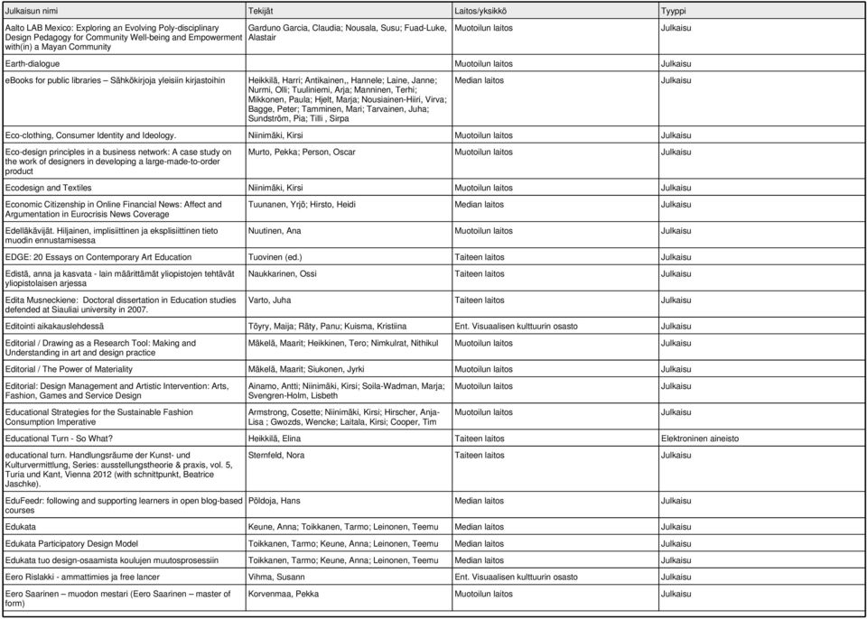 Arja; Manninen, Terhi; Mikkonen, Paula; Hjelt, Marja; Nousiainen-Hiiri, Virva; Bagge, Peter; Tamminen, Mari; Tarvainen, Juha; Sundström, Pia; Tilli, Sirpa Eco-clothing, Consumer Identity and Ideology.