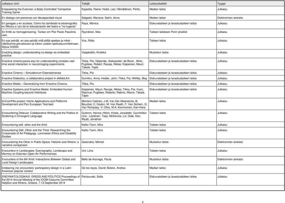 Cómo ha cambiado la escenografia en México a raíz de la relocalización del teatro a "no-lugares" En Kritik av homogenisering. Tankar om Pier Paolo Pasolinis verk.