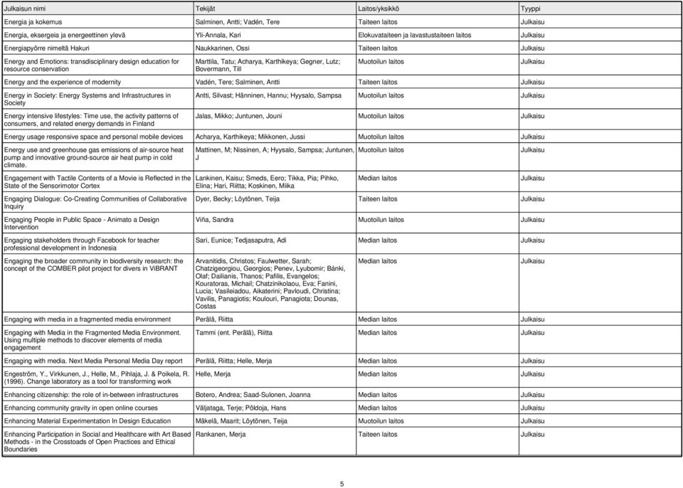 Bovermann, Till Energy and the experience of modernity Vadén, Tere; Salminen, Antti Taiteen laitos Energy in Society: Energy Systems and Infrastructures in Society Energy intensive lifestyles: Time