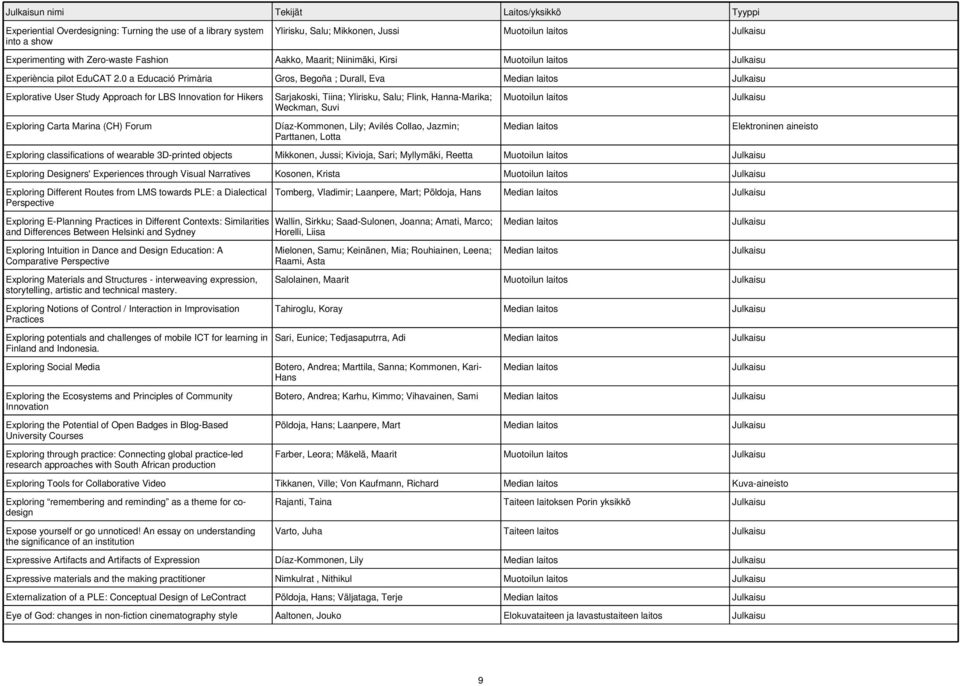 0 a Educació Primària Gros, Begoña ; Durall, Eva Explorative User Study Approach for LBS Innovation for Hikers Exploring Carta Marina (CH) Forum Sarjakoski, Tiina; Ylirisku, Salu; Flink,