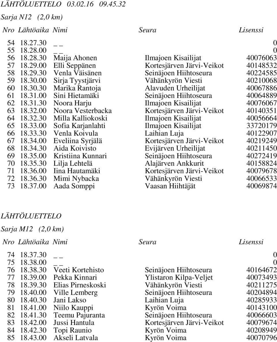 33. Sofia Karjanlahti 3372179 66 18.33.3 Venla Koivula Laihian Luja 412297 67 18.34. Eveliina Syrjälä Kortesjärven Järvi-Veikot 4219249 68 18.34.3 Aida Koivisto Evijärven Urheilijat 421145 69 18.35.