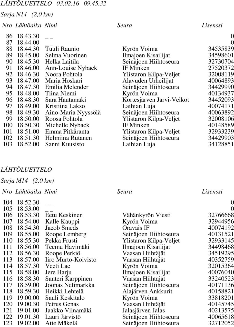 48.3 Sara Hautamäki Kortesjärven Järvi-Veikot 3445293 97 18.49. Kristiina Lakso Laihian Luja 474171 98 18.49.3 Aino-Maria Nyyssölä 463892 99 18.5. Roosa Pohtola Ylistaron Kilpa-Veljet 32816 1 18.5.3 Michelle Nyback IF Minken 4148589 11 18.