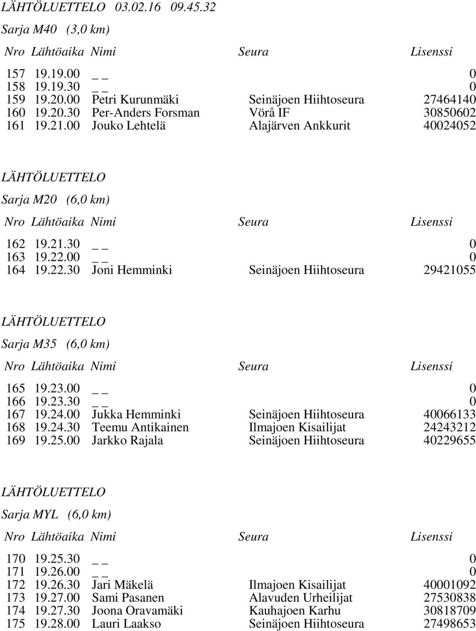 24. Jukka Hemminki 466133 168 19.24.3 Teemu Antikainen 24243212 169 19.25. Jarkko Rajala 4229655 Sarja MYL (6, km) 17 19.25.3 171 19.26.