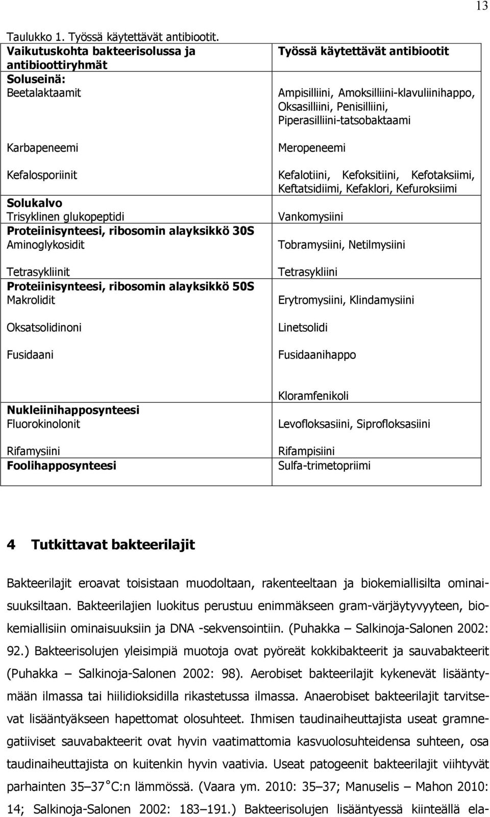 Aminoglykosidit Tetrasykliinit Proteiinisynteesi, ribosomin alayksikkö 50S Makrolidit Oksatsolidinoni Fusidaani Työssä käytettävät antibiootit Ampisilliini, Amoksilliini-klavuliinihappo,