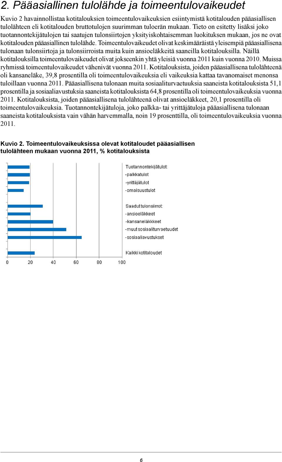 Toimeentulovaikeudet olivat keskimääräistä yleisempiä pääasiallisena tulonaan tulonsiirtoja ja tulonsiirroista muita kuin ansioeläkkeitä saaneilla kotitalouksilla.